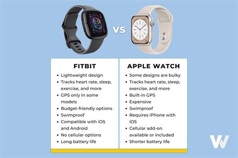 fit watch for iphone|fitbit vs apple watch comparison.